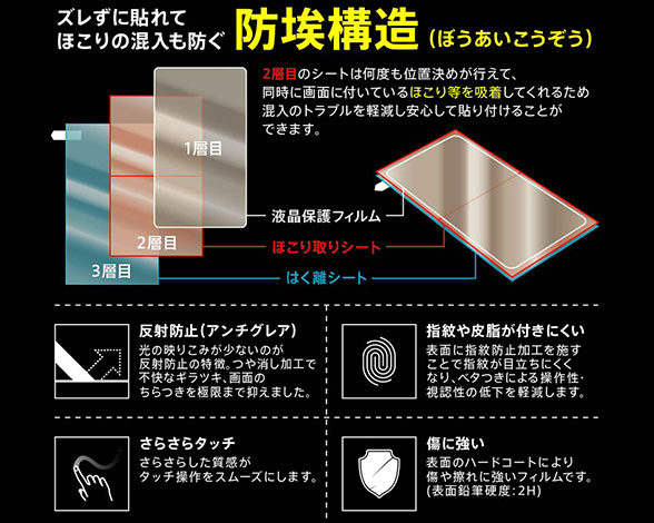 AQUOS sense3 basic/S7用液晶保護フィルム 指紋防止 反射防止 3